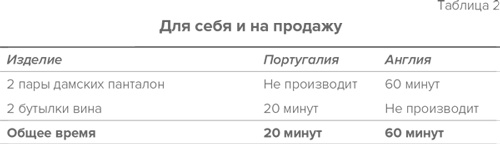 Стратегия семейной жизни. Как реже мыть посуду, чаще заниматься сексом и меньше ссориться