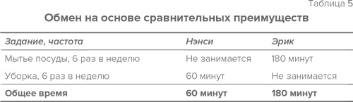 Стратегия семейной жизни. Как реже мыть посуду, чаще заниматься сексом и меньше ссориться