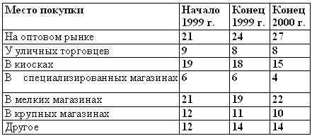 Искусство торговли. Эффективная продажа товаров и услуг