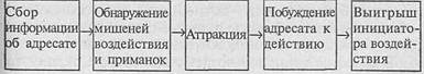 Искусство торговли. Эффективная продажа товаров и услуг