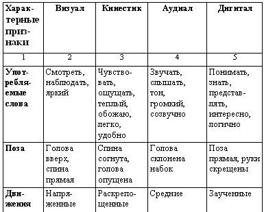 Искусство торговли. Эффективная продажа товаров и услуг