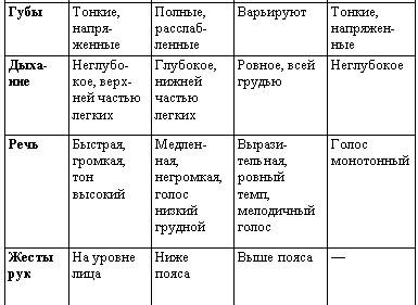 Искусство торговли. Эффективная продажа товаров и услуг