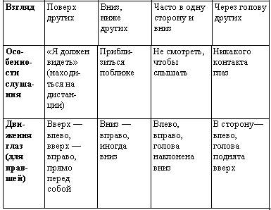 Искусство торговли. Эффективная продажа товаров и услуг