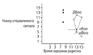 Пришельцы государственной важности. Военная тайна