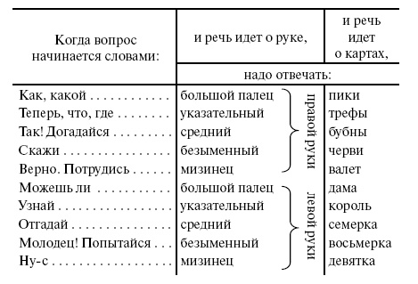 Головоломки. Задачи. Фокусы. Развлечения