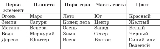 Встречаем Новый год 2014 Деревянной лошади