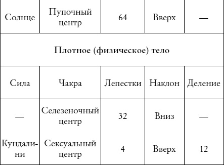 Йога и сексуальные практики