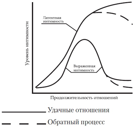 Женщина. Руководство продвинутого пользователя