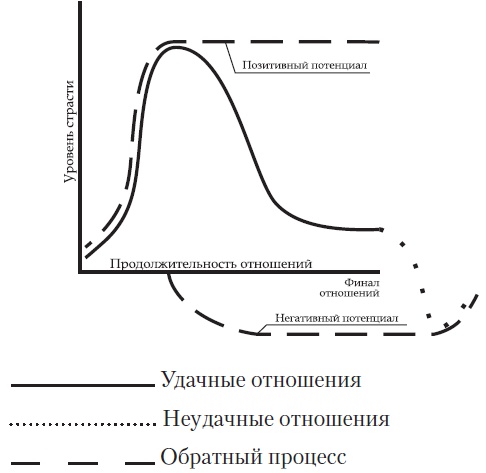 Женщина. Руководство продвинутого пользователя