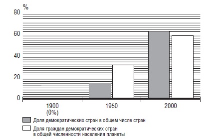 В защиту глобального капитализма