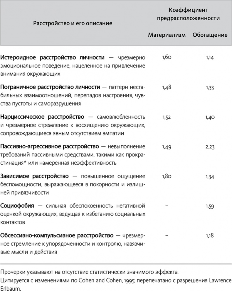 Быть или иметь? Психология культуры потребления