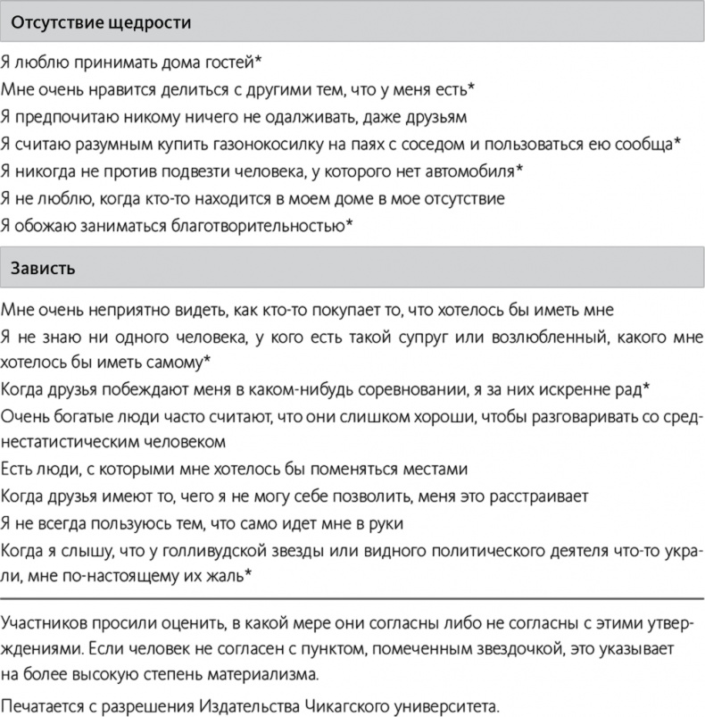 Быть или иметь? Психология культуры потребления