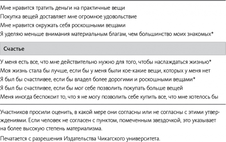 Быть или иметь? Психология культуры потребления