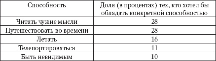 Интуиция. Как понять, что чувствуют, думают и хотят другие люди