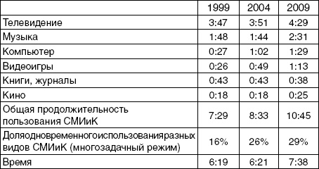 Антимозг. Цифровые технологии и мозг