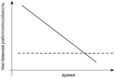 Антимозг. Цифровые технологии и мозг