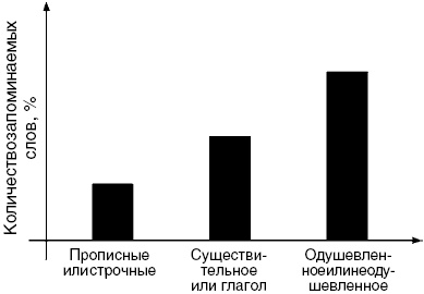 Антимозг. Цифровые технологии и мозг