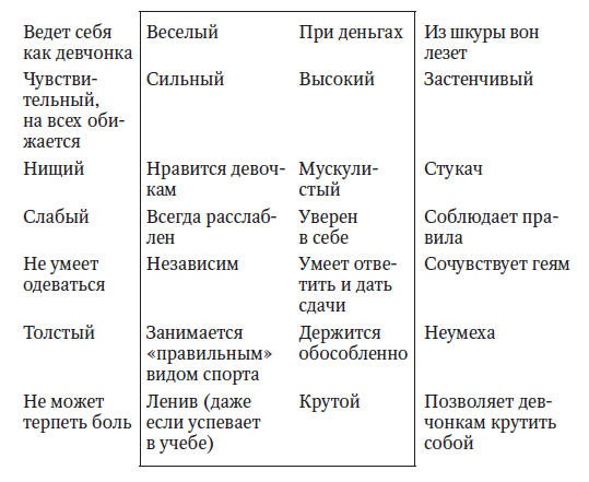 Вожаки и ведомые, или Как выжить в мире мальчиков