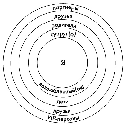 Книга начинающего эгоиста. Система "Генетика счастья"