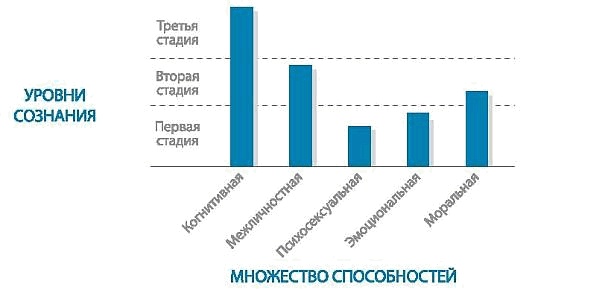 Интегральное видение. Краткое введение в революционный интегральный подход к жизни, Богу, вселенной и всему остальному