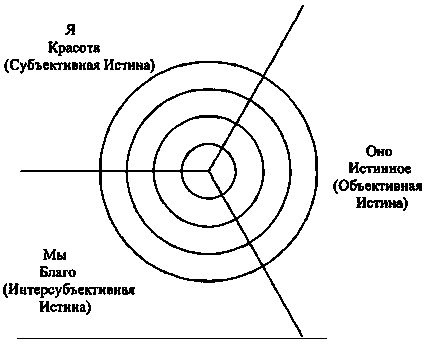 Интегральная психология. Сознание, Дух, Психология, Терапия