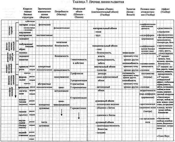 Интегральная психология. Сознание, Дух, Психология, Терапия