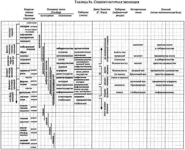 Интегральная психология. Сознание, Дух, Психология, Терапия