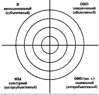 Интегральная психология. Сознание, Дух, Психология, Терапия