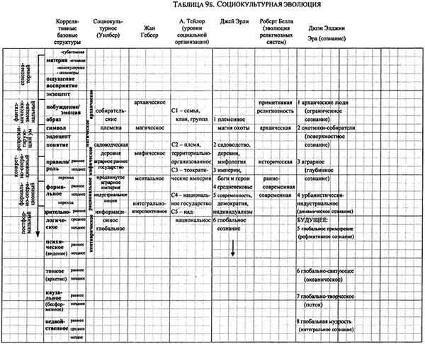 Интегральная психология. Сознание, Дух, Психология, Терапия