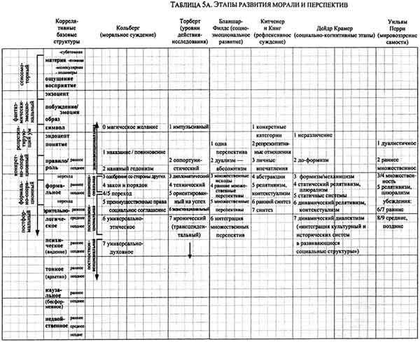 Интегральная психология. Сознание, Дух, Психология, Терапия