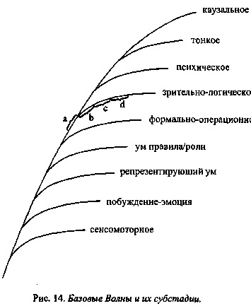 Интегральная психология. Сознание, Дух, Психология, Терапия