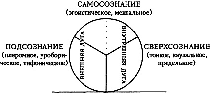 Проект Атман. Трансперсональный взгляд на человеческое развитие