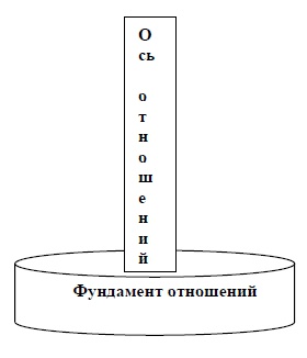 Он и Она. Тайный шифр сказки отношений