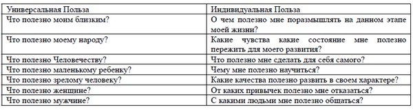 Тайны дороги процветания. Настольная книга для тех, кто хочет иметь достаток и внутреннюю свободу