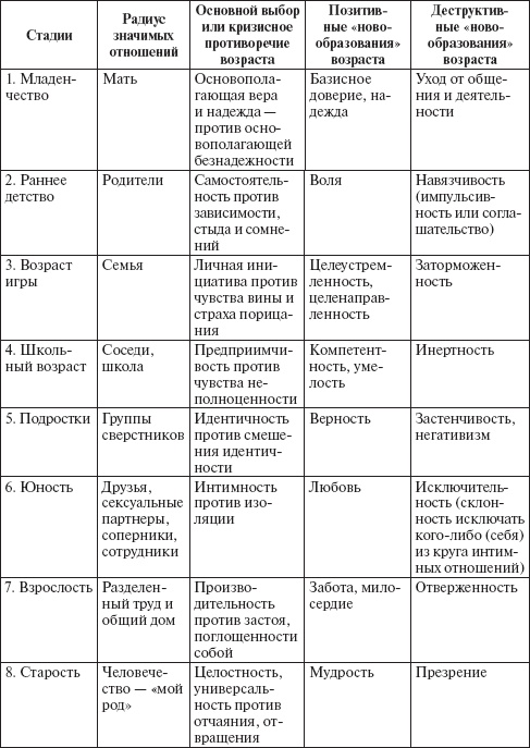 Психология развития человека