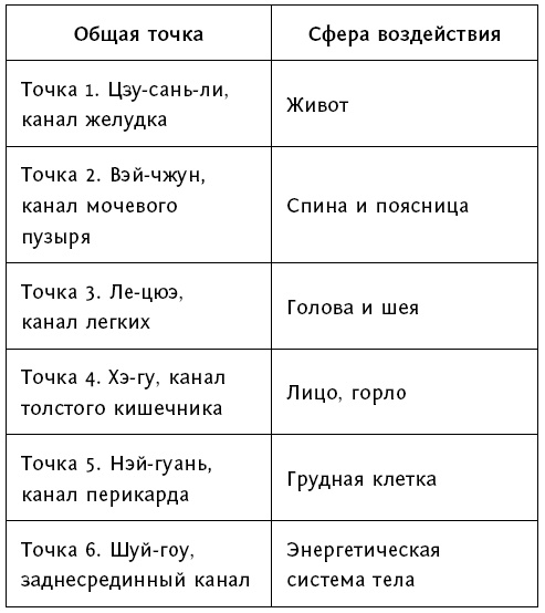 Большой атлас целительных точек. 200 упражнений для здоровья и долголетия