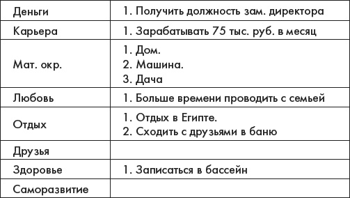 Наука делать чудеса! Авторский тренинг исполнения желаний