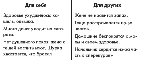 Наука делать чудеса! Авторский тренинг исполнения желаний