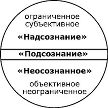 От болезни тела - к исцелению души. Почему мы болеем?