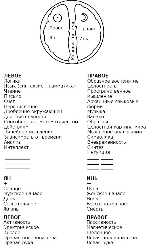 От болезни тела - к исцелению души. Почему мы болеем?