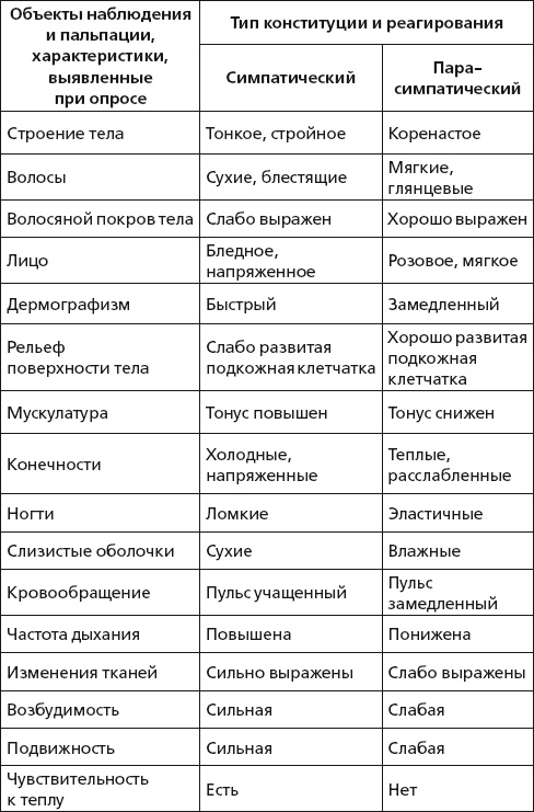 Исцеляющие методики массажа. Комплексный подход