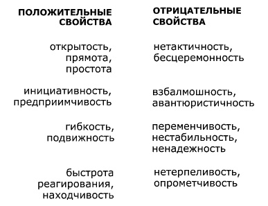 У нас разные характеры… Как быть?