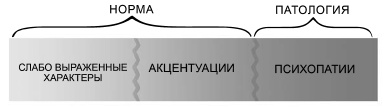 У нас разные характеры… Как быть?