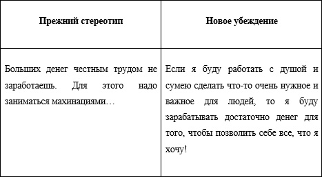 22 суперметода притянуть к себе деньги, чтобы блистать, чтобы наслаждаться жизнью, чтобы получить все, что хочешь