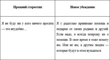 22 суперметода притянуть к себе деньги, чтобы блистать, чтобы наслаждаться жизнью, чтобы получить все, что хочешь