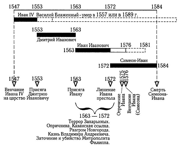 Как было на самом деле. Дон Кихот или Иван Грозный