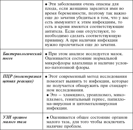 Главная российская книга мамы. Беременность. Роды. Первые годы