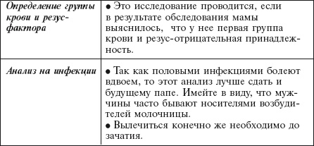 Главная российская книга мамы. Беременность. Роды. Первые годы