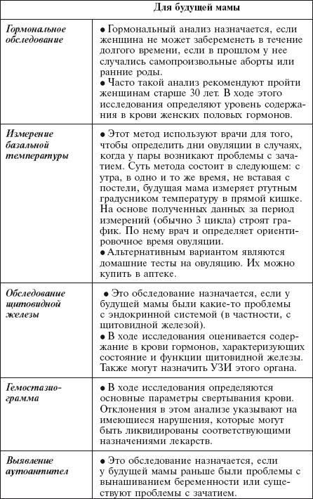 Главная российская книга мамы. Беременность. Роды. Первые годы