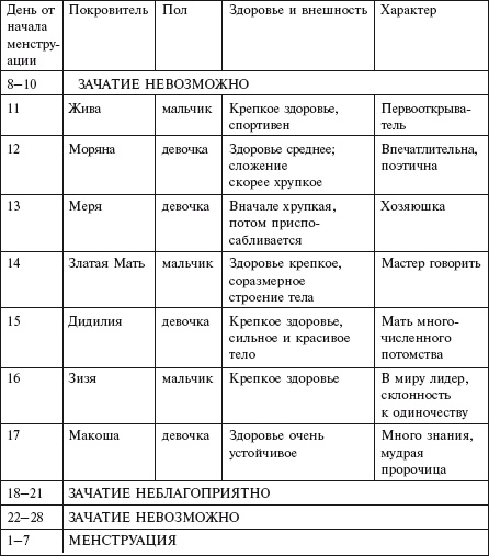 Главная российская книга мамы. Беременность. Роды. Первые годы